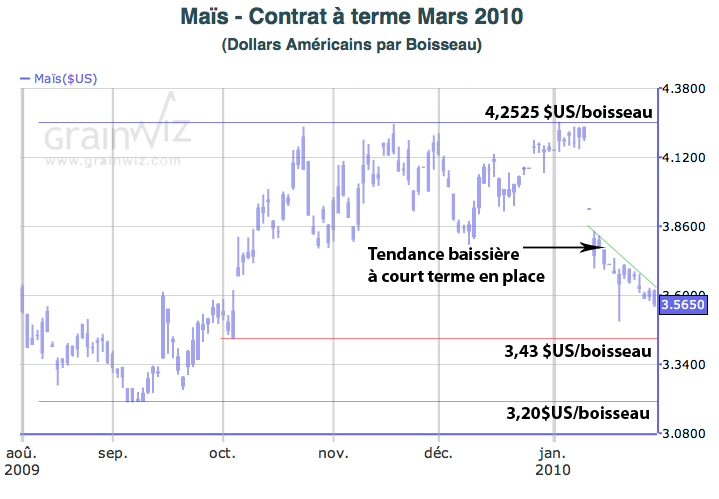 LT Ma&iuml;s Janvier 29 2010